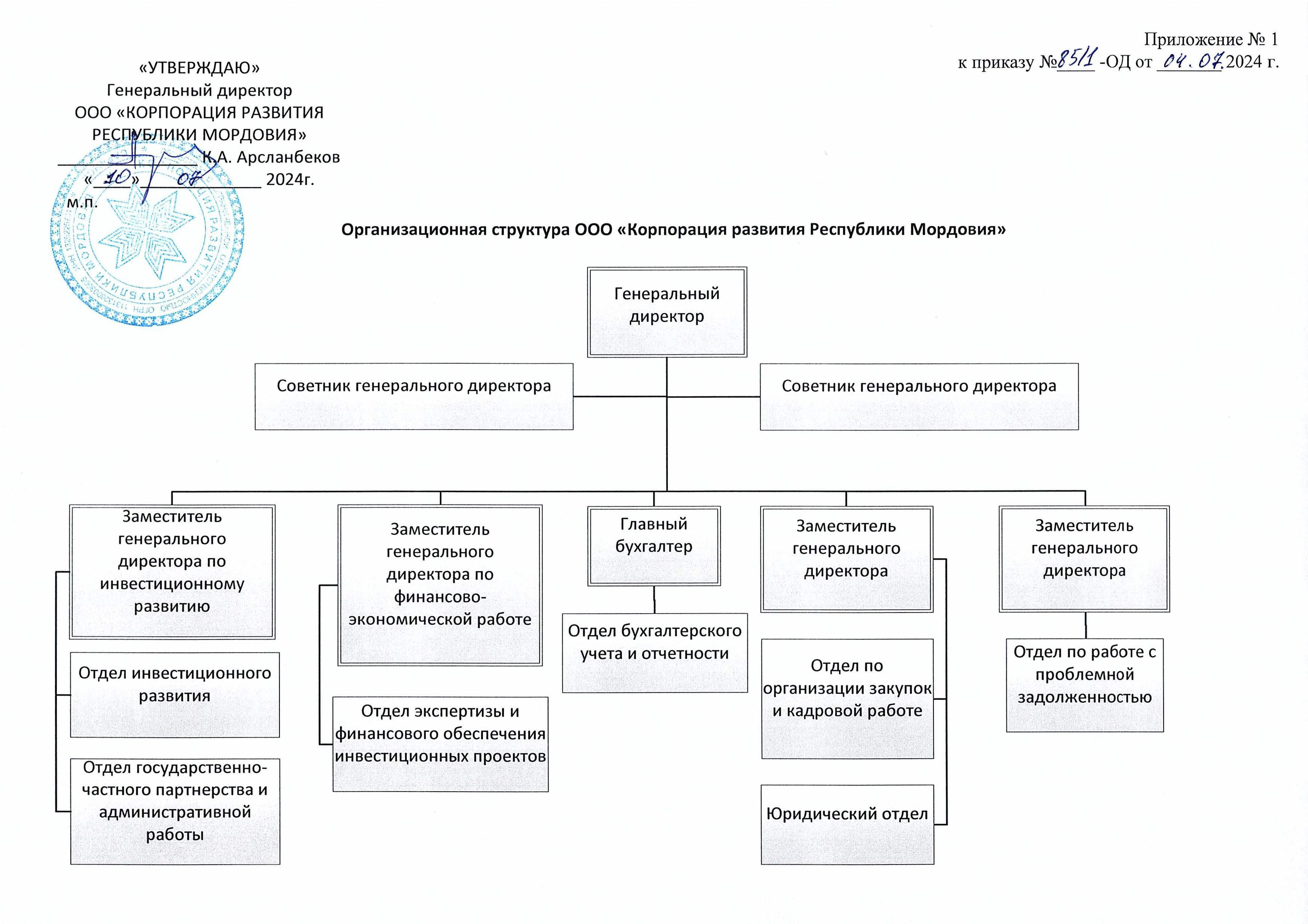 Инвестиционная карта республики мордовия